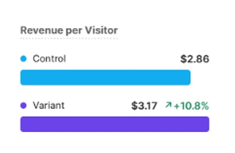 Pure Path Shop split test result